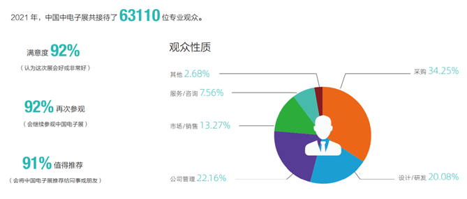 2022年第99屆中國(guó)電子展邀請(qǐng)函 2022年第99屆中國(guó)電子展邀請(qǐng)函