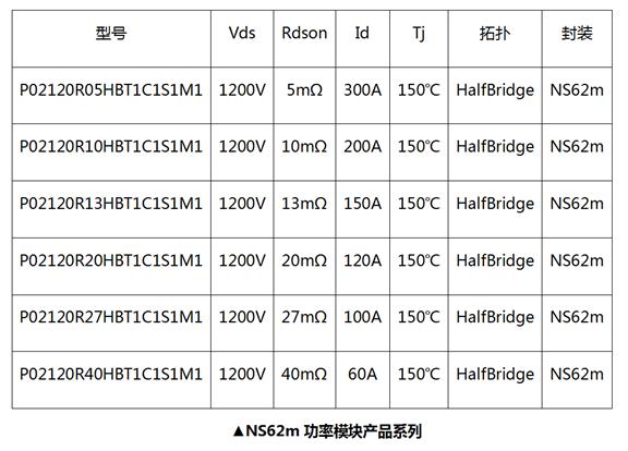 國(guó)星光電NS62m功率模塊上線(xiàn)