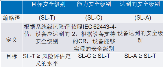 IEC 62443系列標準:如何防御基礎設施網絡攻擊 IEC 62443系列標準:如何防御基礎設施網絡攻擊