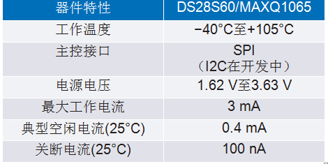 IEC 62443系列標準:如何防御基礎設施網絡攻擊 IEC 62443系列標準:如何防御基礎設施網絡攻擊
