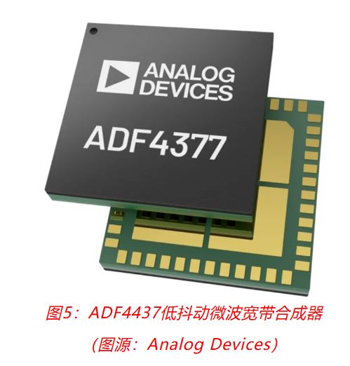 射頻開發挑戰重重？ADI一站式方案助你輕松應對！
