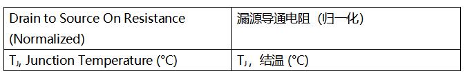 SiC MOSFET技術(shù)賦能AI數(shù)據(jù)中心，實現(xiàn)電源轉(zhuǎn)換能效質(zhì)的飛躍