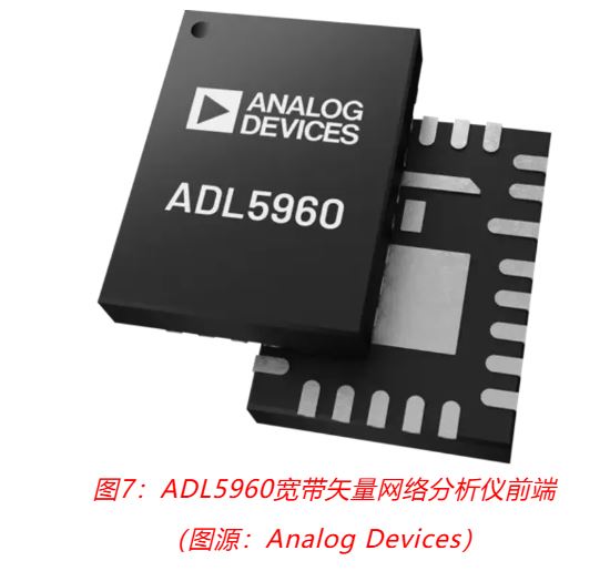 射頻開發挑戰重重？ADI一站式方案助你輕松應對！