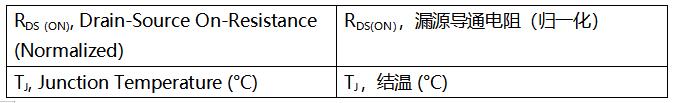 SiC MOSFET技術(shù)賦能AI數(shù)據(jù)中心，實現(xiàn)電源轉(zhuǎn)換能效質(zhì)的飛躍