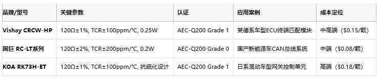 從ECU到BMS：厚膜電阻在汽車電子系統中的全應用場景