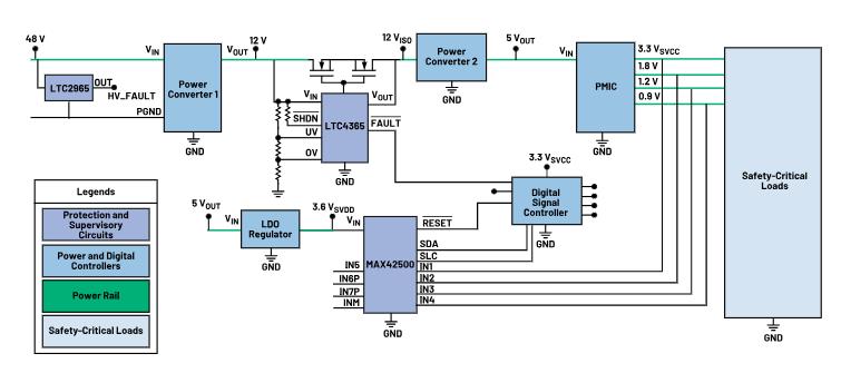 如何使用高性能監控電路來提高工業功能安全合規性？