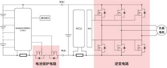 RS瑞森半導體低壓MOS-SGT在電動兩輪車上的應用 RS瑞森半導體低壓MOS-SGT在電動兩輪車上的應用