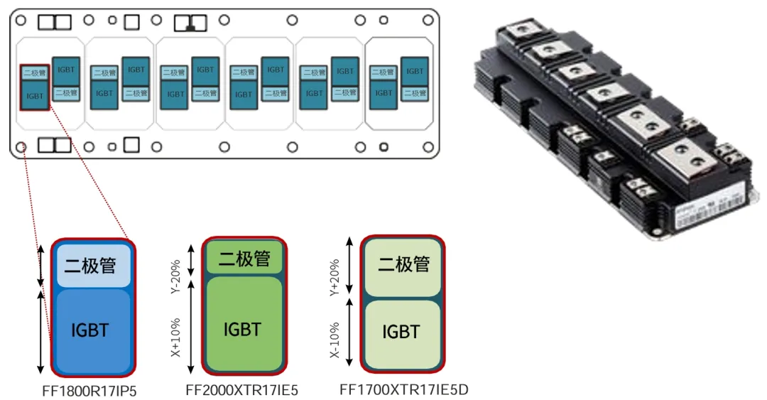 采用IGBT5.XT技術(shù)的PrimePACK?為風(fēng)能變流器提供卓越的解決方案 采用IGBT5.XT技術(shù)的PrimePACK?為風(fēng)能變流器提供卓越的解決方案