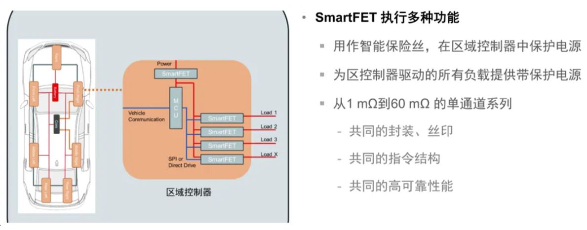 汽車區域控制器架構趨勢下，這三類的典型電路設計正在改變