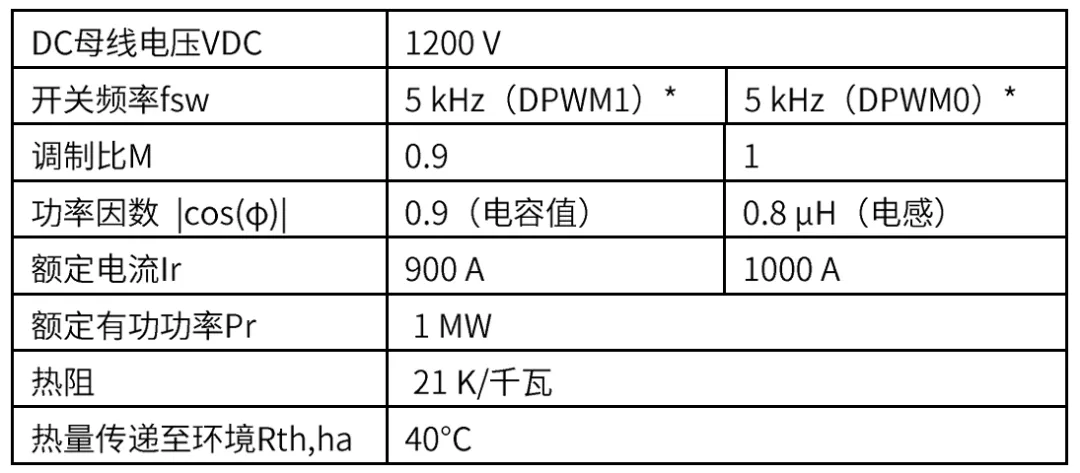 采用IGBT5.XT技術(shù)的PrimePACK?為風(fēng)能變流器提供卓越的解決方案 采用IGBT5.XT技術(shù)的PrimePACK?為風(fēng)能變流器提供卓越的解決方案