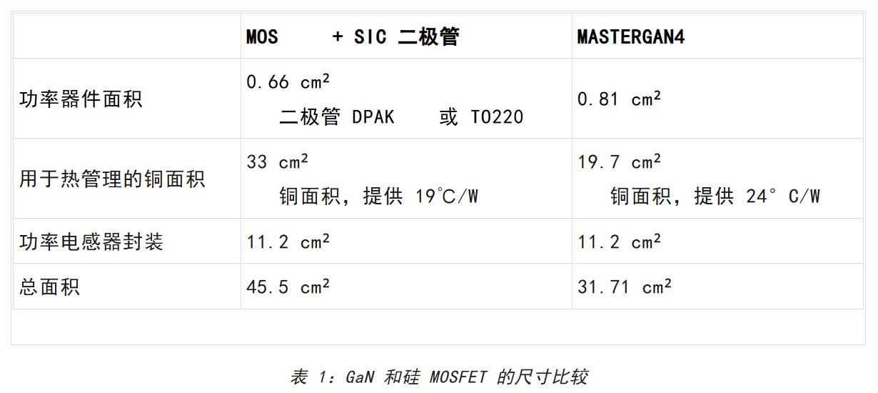 想提高高壓LED照明中的效率和功率密度？上GaN技術！