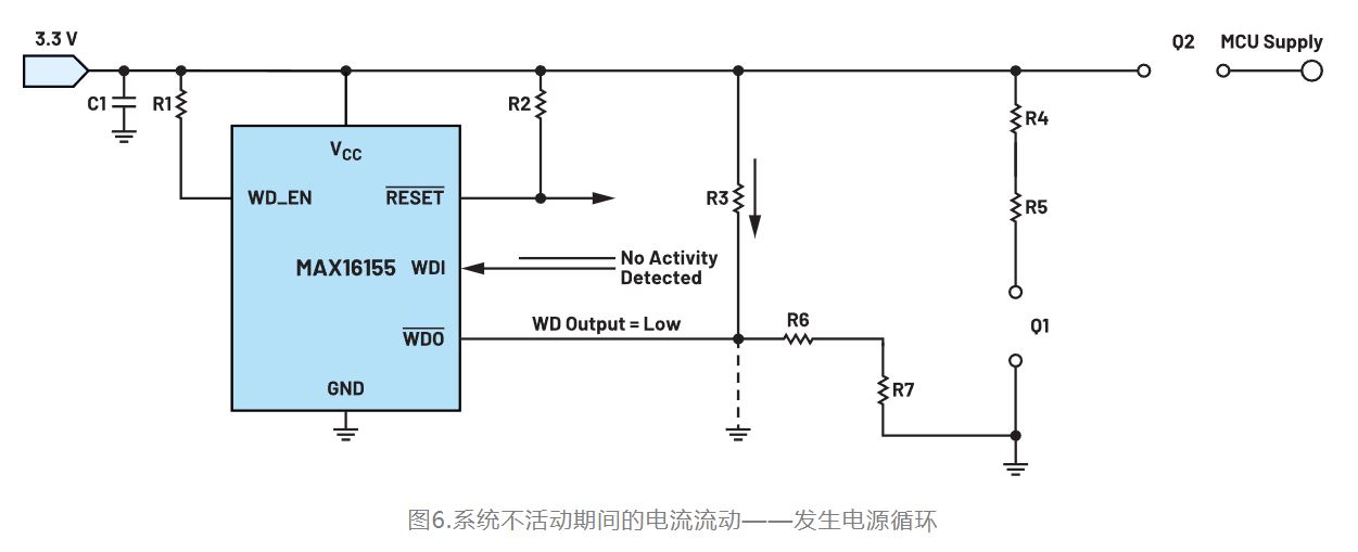 如何利用低電平有效輸出驅動高端輸入開關？