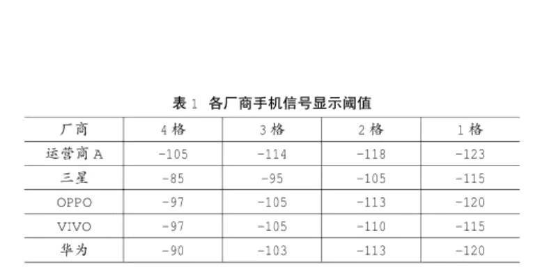 手機信號強弱跟什么有關，手機信號放大器真的有用嗎？