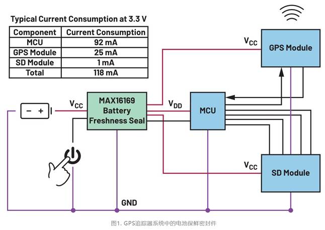集成開關控制器如何提升系統能效？