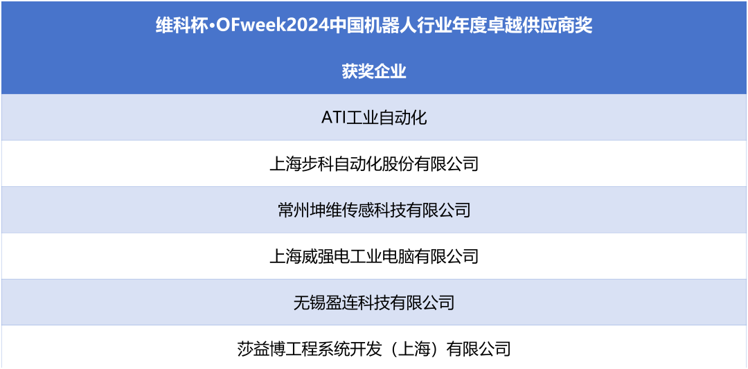 榮耀時刻！維科杯·OFweek 2024中國機器人行業年度評選獲獎榜單盛大揭曉