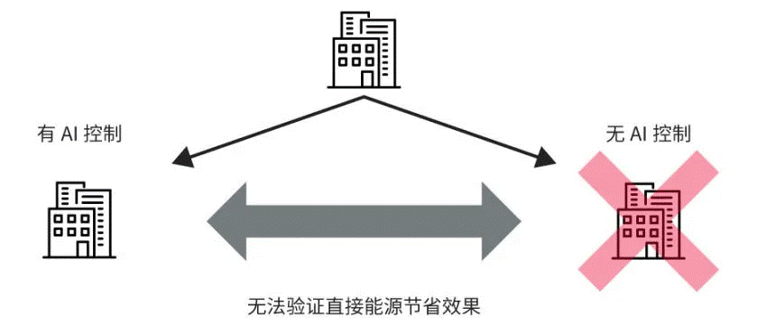 高效節(jié)能VS舒適體驗，看HVAC設備如何通過新路徑優(yōu)化？