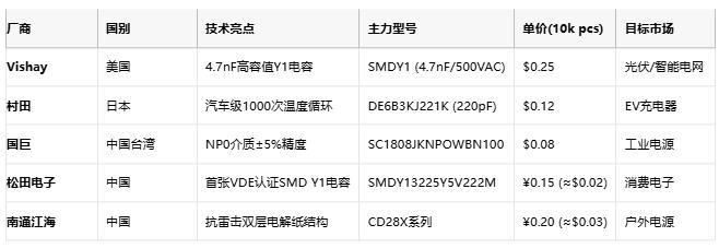 安規(guī)電容技術全景圖：從安全設計到國產替代突圍