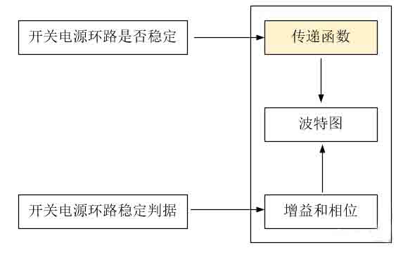 開關電源環路穩定性分析(五)(環路的分析) 開關電源環路穩定性分析(五)(環路的分析)