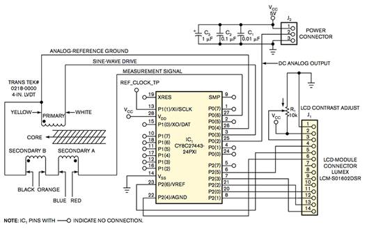 PSoC 微控制器和 LVDT 測(cè)量位置 PSoC 微控制器和 LVDT 測(cè)量位置