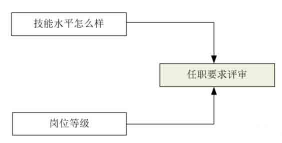 開關電源環路穩定性分析(五)(環路的分析) 開關電源環路穩定性分析(五)(環路的分析)