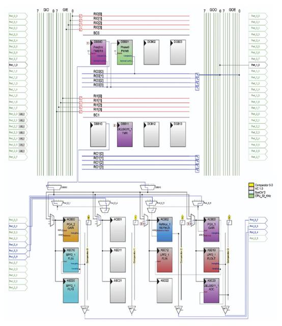 PSoC 微控制器和 LVDT 測(cè)量位置 PSoC 微控制器和 LVDT 測(cè)量位置