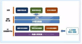 UCloud斬獲可信云大會唯一人工智能云獎項，UAI-Service加速AI技術產品化進程